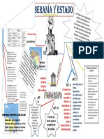 Mapa Conceptual Soberania y Estado