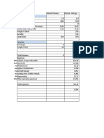 Profitability Analysis Southwest Airlines