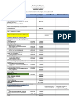 Barangay Burgos Fy 2021 Sanguniang Kabataan (SK) Annual Budget