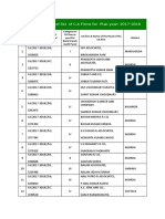 Approved Empanel List of C.A Firms For Plan Year: 2017-2018