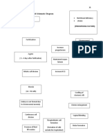 Fig. 6: Patient Based Schematic Diagram: Fertilization