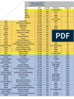 Faculty of Engineering 2021-2022 Fall Semester Midterm Examination Schedule