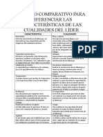 Cuadro Comparativo para Diferenciar Las Características de Las Cualidades Del Líder