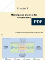 Marketplace Analysis For E-Commerce