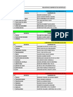 Relacion Subprefectos Distritales Region Junin Actualizado 2020