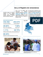 ACNUR Colombia y El Registro de Venezolanos