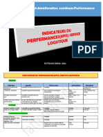 Management-Amélioration Continue-Performance: Fattouch Ridha-2021