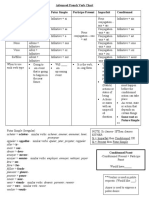 Advanced French Verb Chart