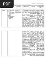 Jurisdiction of Philippine Courts (Civil)