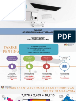 Taklimat Laporan Tahunan Pengurusan Aset 2021