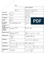 Các tính chất của Biến đổi Fourier