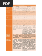 Aula de Teorias Da Comunicação - Jornalismo