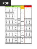 Climbing Grade Conversion