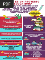 ¿Qué Es Un Proyecto Educativo