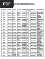 UttarPradesh-21 Results C3