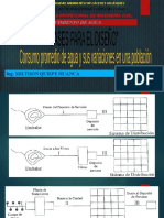 Abastecimientos de Agua Sesion 1