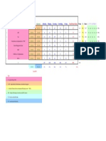 Project Title Weeks % Hours: Initiating Planning Executing Controlling Closing I P E M C