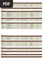 Dark Sun Price Guide - Weapons