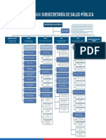 Organigrama Subsecretaría Salud Pública Enero de 2018