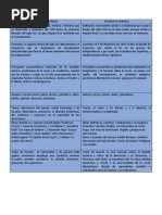 Cuadro Comparativo de Literatura Neoclasica y Romantisismo.