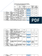 Data Publikasi Artikel Ilmiah Penelitian Dan Pengabmas Kebidanan Fix