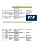 Catch - Up Plan Fasa 2: Minggu Perkara Tindakan Guru Matlamat Strategi Yang Dirancang Aktivti Yang Dirancangkan