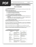 Level-1: Remember: Co1: Practice The Moral Values That Ought To Guide The Engineering Profession