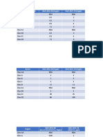 Ammonia As Nh3-N Dao 2016-08 (MGPL) Dao 2021-19 (MGPL)