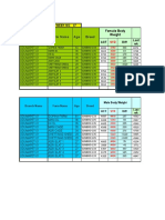 Body Weight &egg Weight Chart