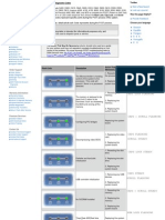 Dell Laptop Led Codes