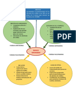 Plan de Acción Banco Ganadero