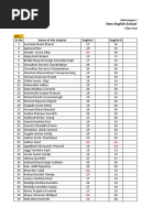 New English School & Jr. College, Shrirampur: Shrirampur Education Society's Class Test - 2 Resultsheet