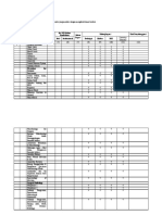 Kriteria 6. Pendidikan: Learning Outcome