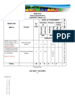 English 6 Table of Specification QUARTER 1 (Week 1-2) Level of Assessment Knowled Ge Process Underst Anding