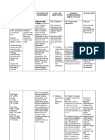 Assessment/ Cues Nursing Diagnosis Background Knowledge Goal and Objectives Nursing Interventions and Rationale Evaluation