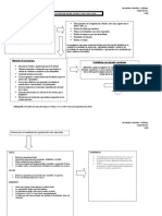 Cuadro de Elaboracion de Plan de Capacitación.