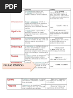 Literatura Figuras Retoricas Humanidades