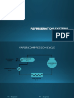 Vapor Compression Cycle