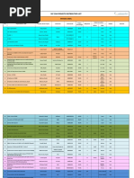 Revised Project Site Distribution List 13 December 2021 - Updated - Signed