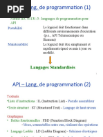 Programmation Des API Part - 1