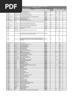 Lista Bens Tombados Por Estado - IPHAN