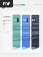 03-Infografía-Aas, Paas y Saas