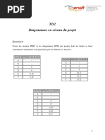 TD2 Gestion de Projet