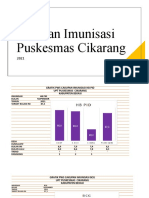 Laporan Imunisasi