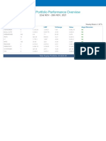 Equity Portfolio Performance Overview: 22nd NOV - 26th NOV, 2021