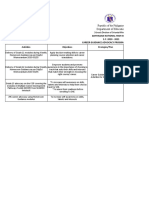 Department of Education: Activities Objectives Strategies/ Plan