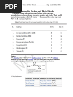 Lec 4-Commodity Resins and Their Blends