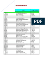 Daftar Saham Di Indonesia