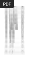 ImportClassificationCodes NAHB DivisionMajor