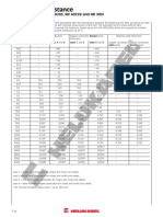 T14 Conductor Resistance